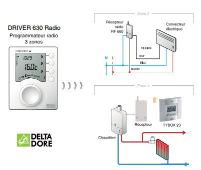Gestion du Chauffage : Pilotage local et programmation d'un thermostat pour radiateur  électrique ou radiateur à chauffage central